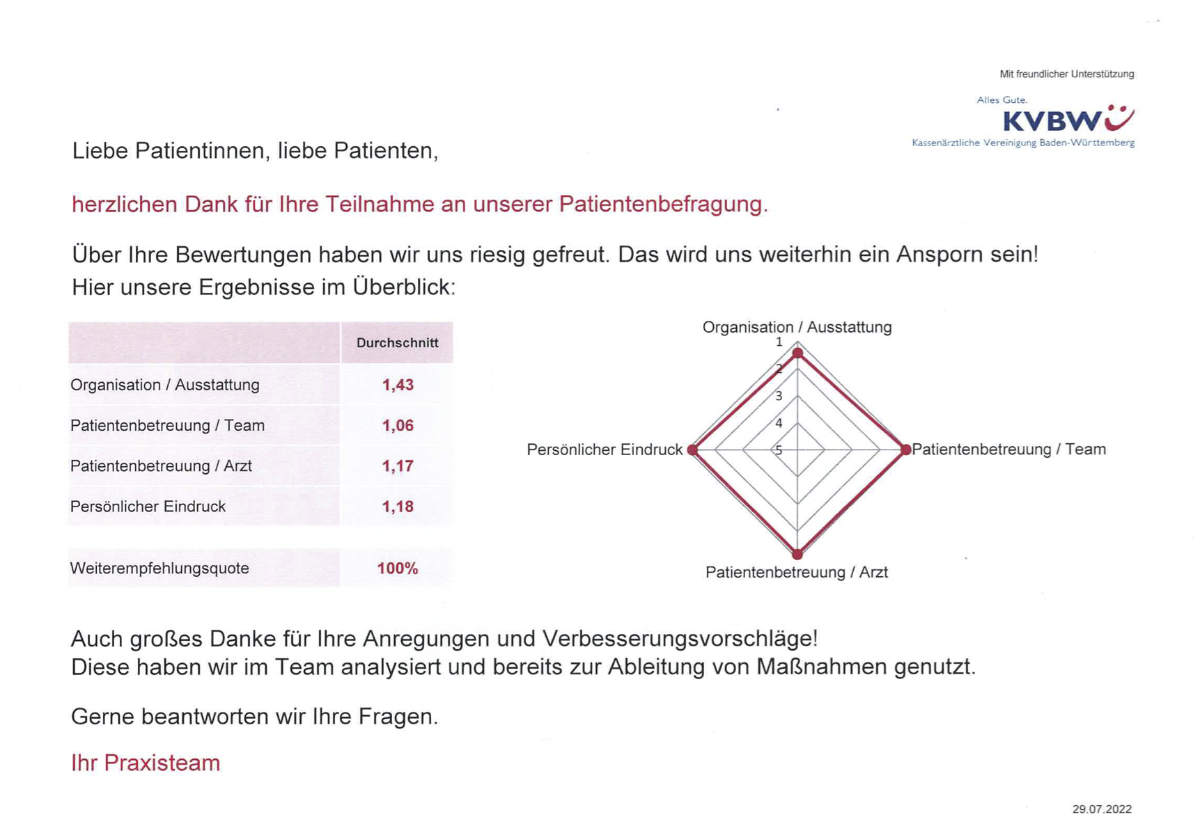 KVBW Patientenbefragung